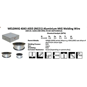 weldmig-4043-AlSi5-aluminium-mig-welding-wire-use-300x300